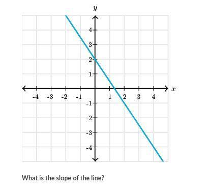 What is the slope of the blue line?