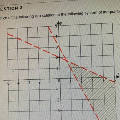 Question 3.  Which of the following is a solution to the following system of inequalities?