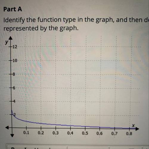 Identify the function type in the graph, and then describe a relationship that could be modeled by t