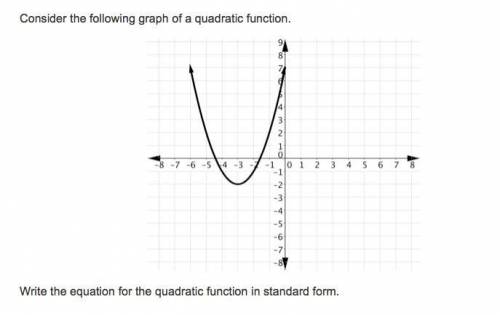 How do you get a quadratic equation from a graph