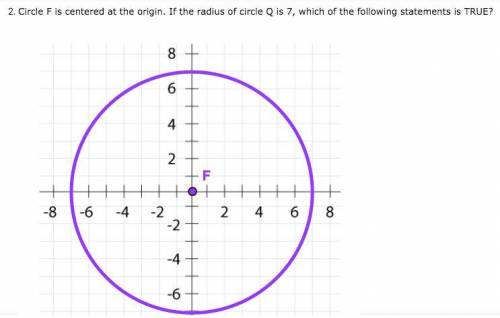 Circle F is centered at the origin. If the radius of circle Q is 7, which of the following statement