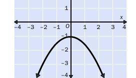Identify the vertex of the graph. Tell whether it is a minimum or maximum.(–1, 0); maximum(–1, 0); m