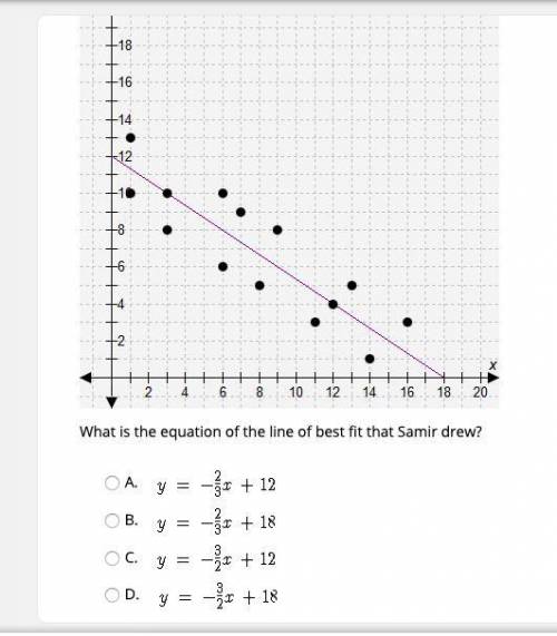 Samir created a scatter plot and drew a line of best fit, as shown. What is the equation of the line