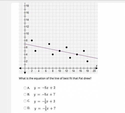 Pat created a scatter plot and drew a line of best fit, as shown. What is the equation of the line o