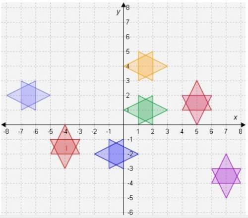 Identify which shapes on the graph are congruent to shape I by performing these sequences of transfo