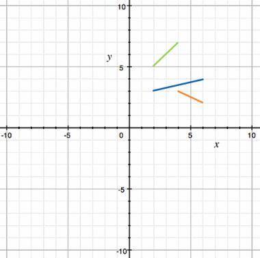 Determine the slopes and intercepts for each segment of linear function represented in the graph. IT