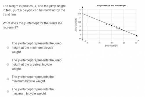 The weight in pounds, x, and the jump height in feet, y, of a bicycle can be modeled by the trend li