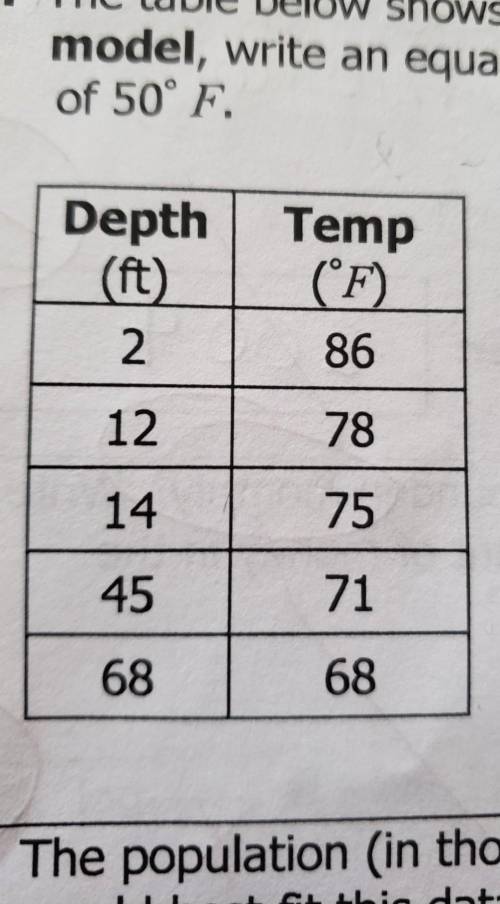 The table below shows the water temperature at certain depths of a lake. Using and logarithmic model