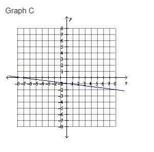 Help please? Choose the best graph that represents the linear equation: -24y = 3x + 24