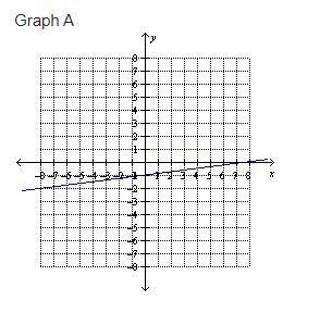 Help please? Choose the best graph that represents the linear equation: -24y = 3x + 24