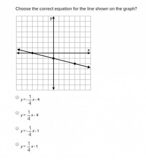Choose the correct equation for the line shown on the graph?