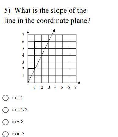 What is the slope of the line in the coordinate plane?