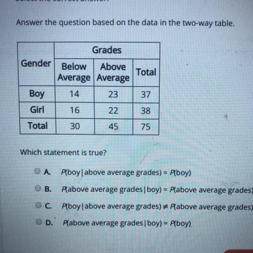 Select the correct answer. Answer the question based on the data in the two-way table. Grades Gender