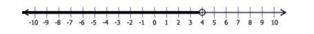 Write an inequality to match the values shown on the number line.