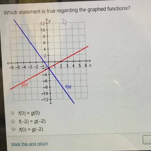 Which statement is true regarding the graphed functions? f(0) = g(0) f(-2) = g(-2) f(0) = g(-2) f(-2