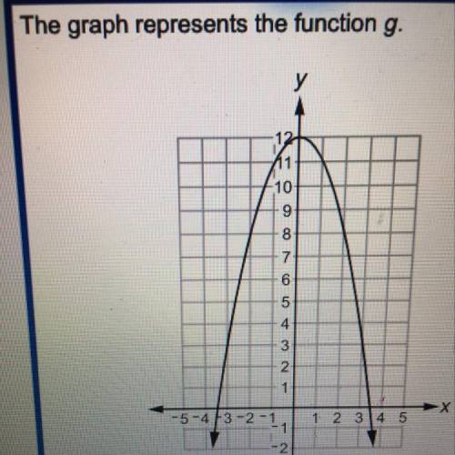 1. Write an equation for the function g represented in the graph  2. Explain how to determine if the
