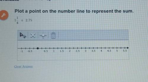 Help please! plot the point on the number line