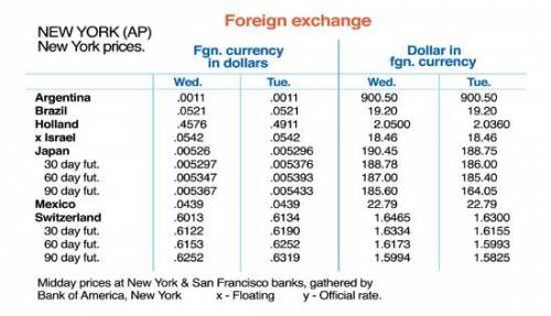 Work the following problems using the previous tables. Currency on hand = 2,000 Swiss francs Currenc