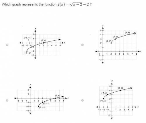 Image 1: Which graph represents the function f(x)=√x-2−2 ?Image 2: Which graph represents the functi