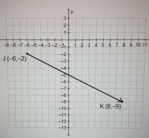 What is the x-cordinate of the point that divides the directed line segment form J to K into a ratio
