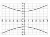 PLLZZ HELPP!! Which graph shows a curve with exactly one axis of symmetry?