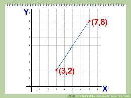 Find the distance between the two points on the diagram below.