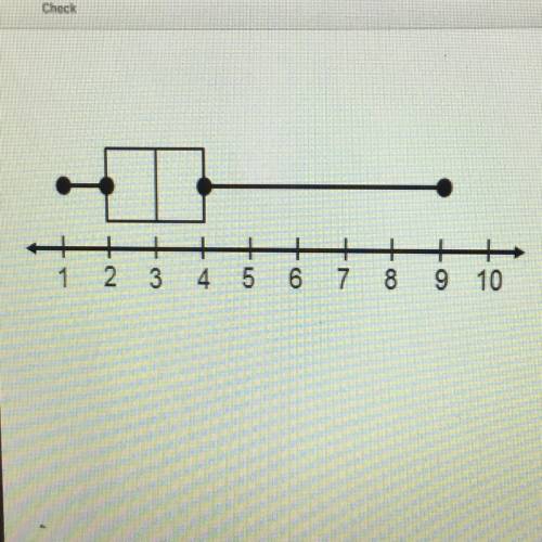 Help quick please What is the interquartile range? (Check pic) The interquartile range is ______