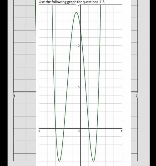 What is the domain and range on this graph?