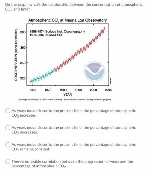 BRAINLIEST!! 2. On the graph, what's the relationship between the concentration of atmospheric CO2 a