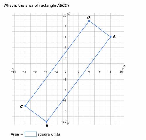 Area for rectangle in the coordinate plane. IXL Geometry help pls !