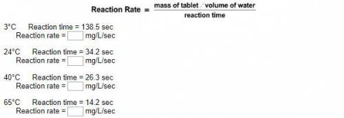 Assume that each tablet's mass was 1,000 mg, and remember that you used 0.200 L of water each time.