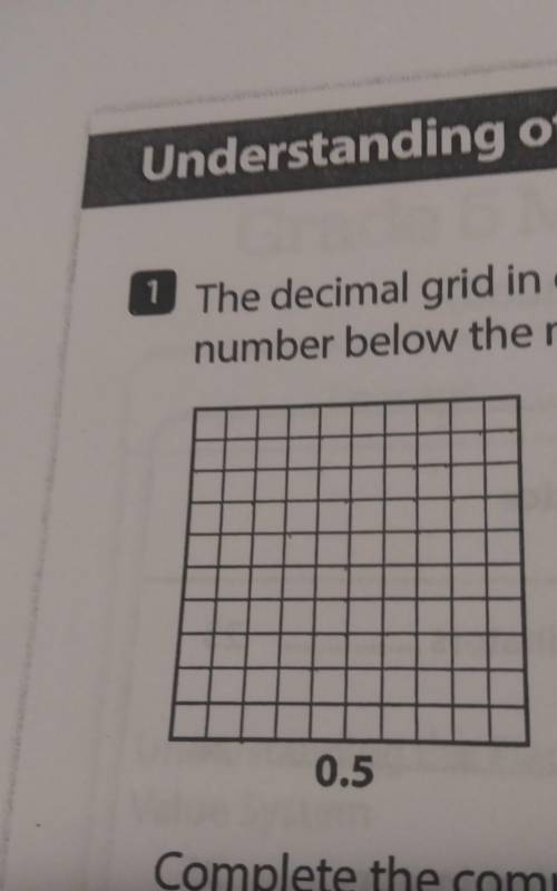 The decimal grid in each model represents 1 whole. Shade each model to show the decimal number below