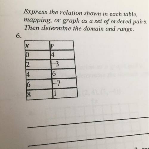 Express the relation shown in each table, mapping, or graph as a set of ordered pairs. Then determin