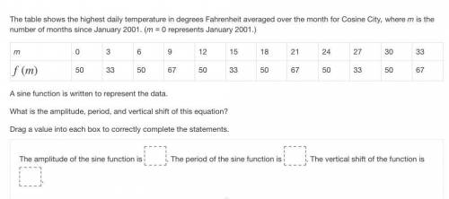 PLEASE HELP ME IDK HOW TO DO THISThe table shows the highest daily temperature in degrees Fahrenheit