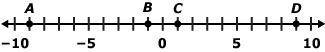 Which letter on the number line represents 5 added to −4?  A) A B) B C) C D) D