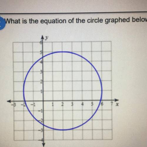 What is the equation of the circle graphed below?