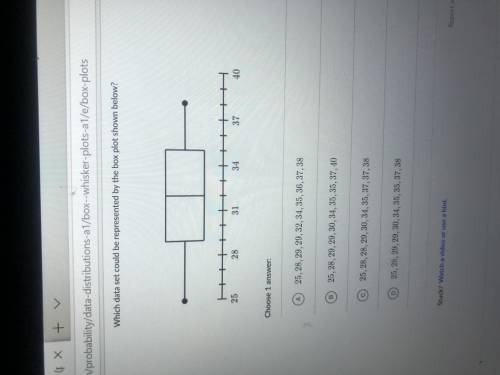 Which data set could be represented by the box plot shown below ?