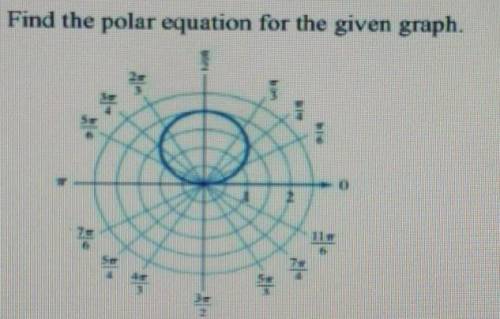 Find the polar equation for the given graph.
