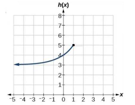 What appears to be the domain of the part of the exponential function graphed?A) x ≤ 1 B) h(x) ≤ 1 C