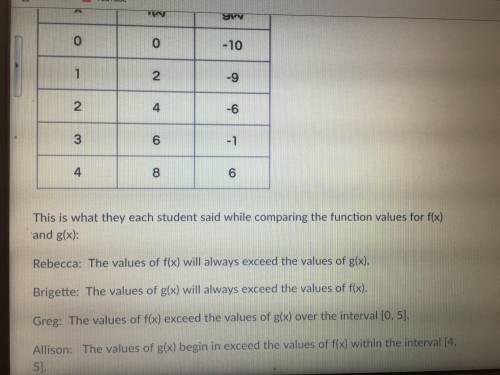 Help me find the student with the correct answer