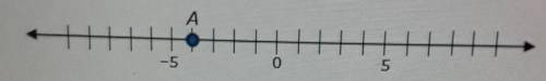 - Which number is located at Point A on the number line!04040-66