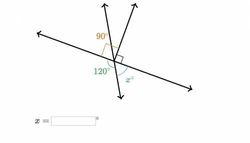 What would be the missing angle?