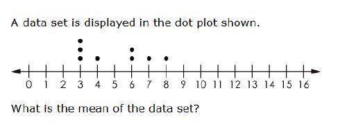 Find the Mean from the line plot. Show your work and explain how you solved using First, Next, and L