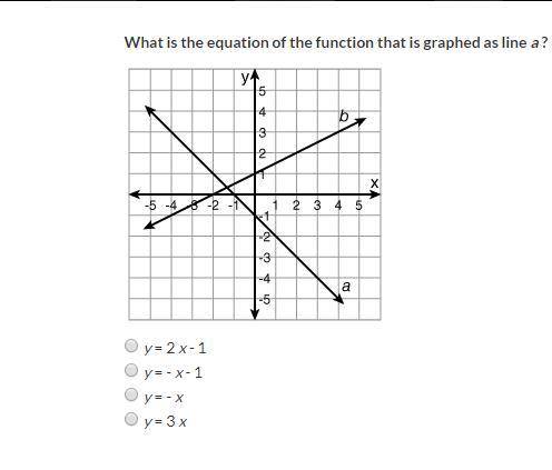 What is the equation of the function that is graphed as line a ? y = 2 x - 1 y = - x - 1 y = - x y =