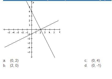What is the solution of the system of equations shown in the graph? I Think it's c. 0,4 but I could