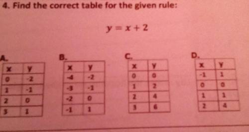 4. Find the correct table for the given rule:y=x+2