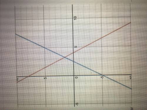 Determine if the two lines are perpendicular. Explain how you know by calculating the slopes and com