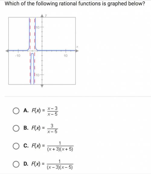 Which of the following rational functions is graphed below? A. F(x) = x-3/x-5