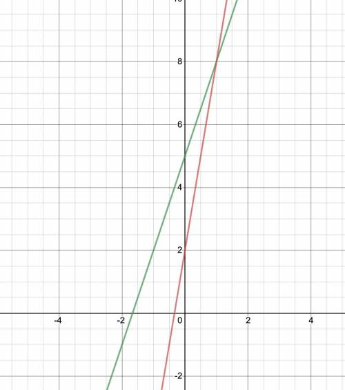 is this a piecewise function???? if not what is an example of one????