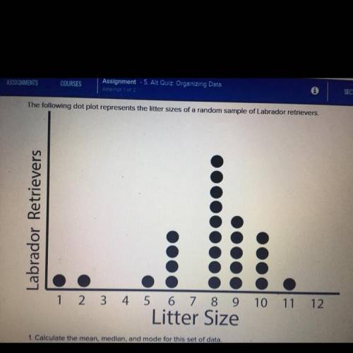The following dot plot represents the litter sizes of a random sample of Labrador retrievers. Labrad